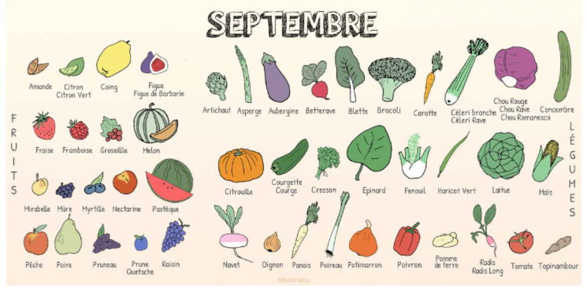 Menus de septembre
