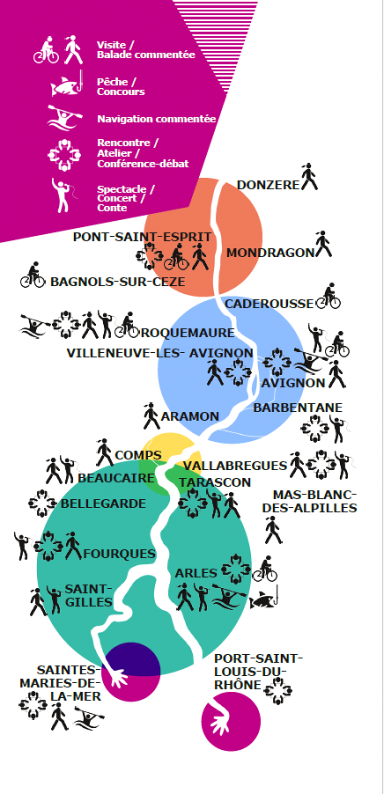 Dans les bras du Rhône