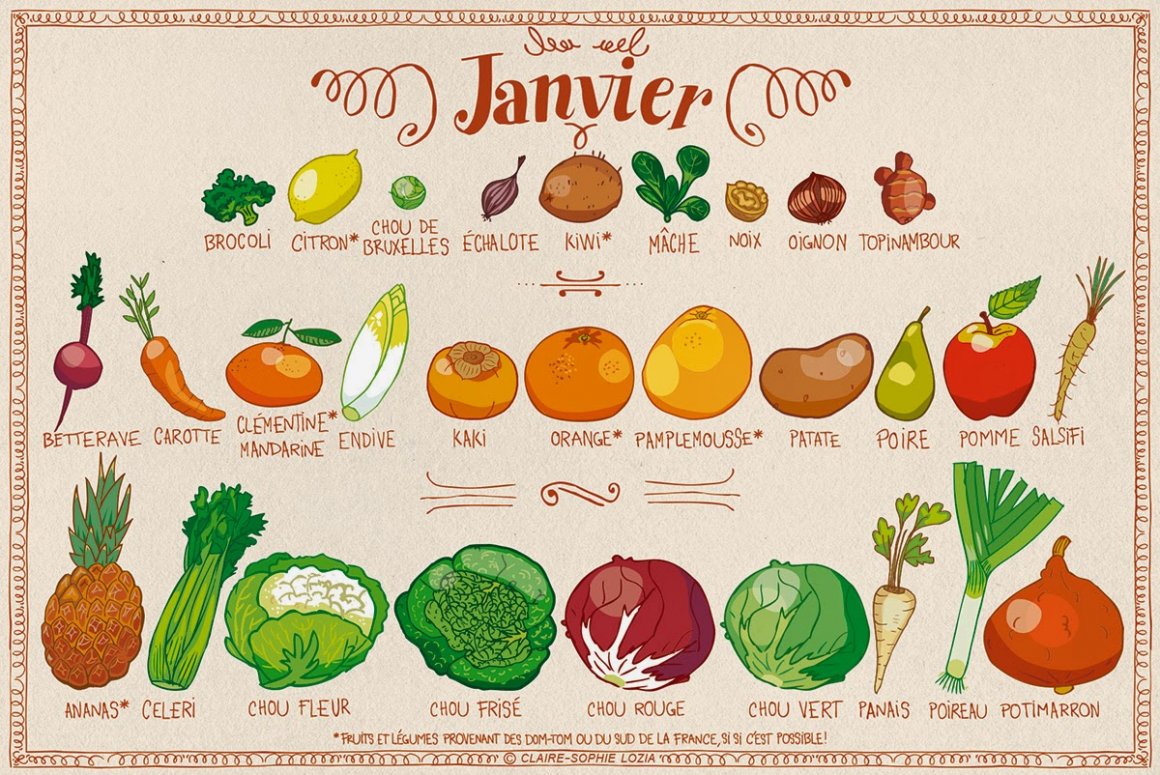 Menus Janvier